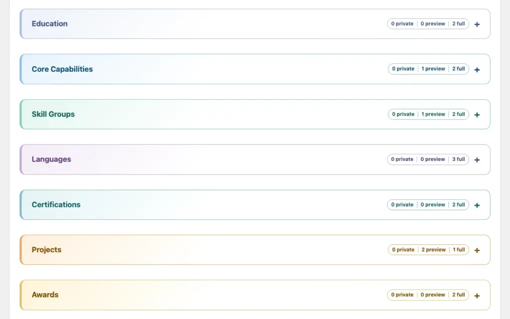 The Visibility and Sharing tab for a Pro profile, listing sections such as Education, Core Capabilities, Skill Groups, Languages, Certifications, Projects, and Awards, each with private, preview, and full brief counts, with some items set to preview.
