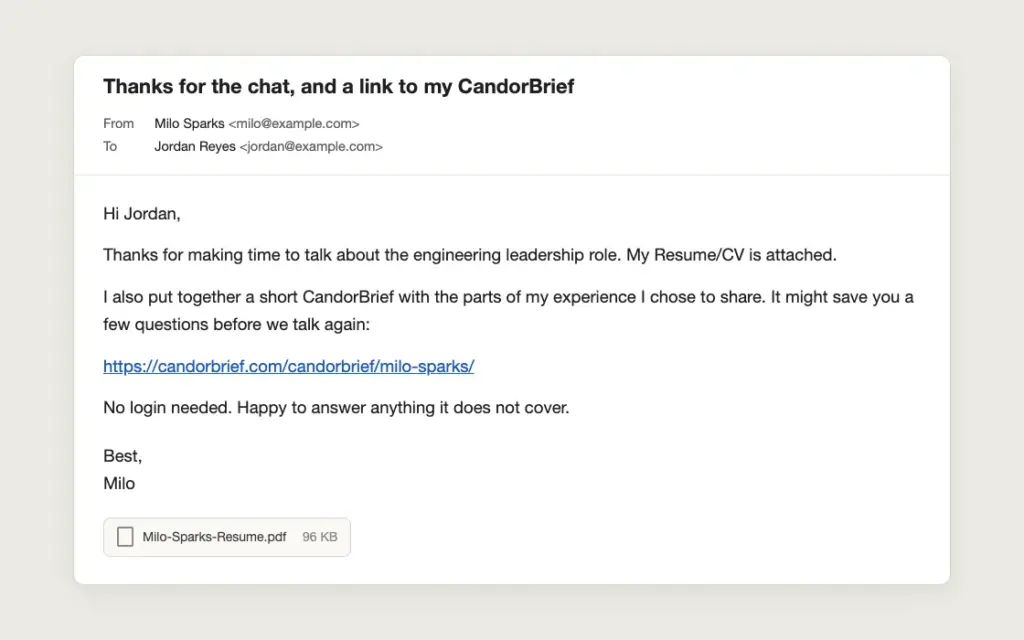 An example email from Milo Sparks, a fictional professional, to a recruiter. It thanks them for the conversation, mentions an attached Resume/CV, and includes a plain link to his CandorBrief.